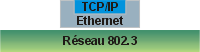 IP sur ethernet