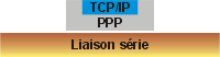 IP sur PPP