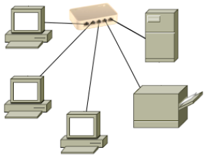 Câblage étoile