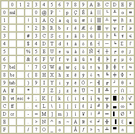Table ASCII DOS