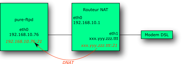 dnat.png
