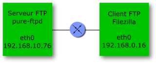 Topologie simplifiée