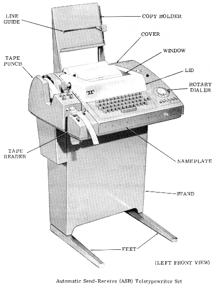 Teletype