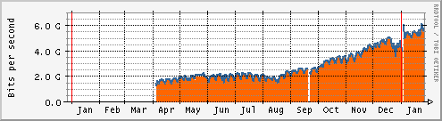 giga.parix.net_total-year.png