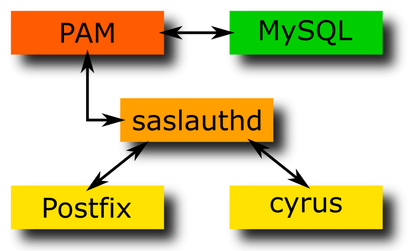 saslauthd.png