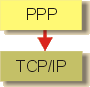 liaison_ppp.gif